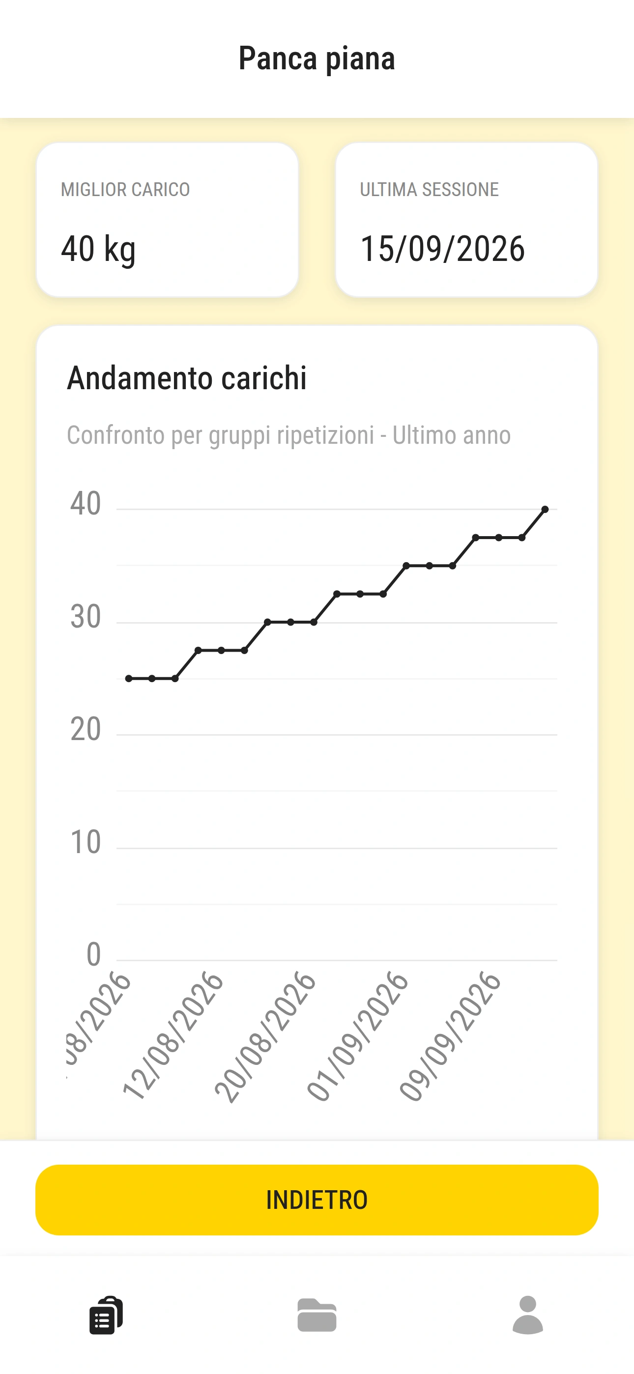 Statistiche dell’esercizio con miglior carico, ultima sessione e grafico dell’andamento nel tempo